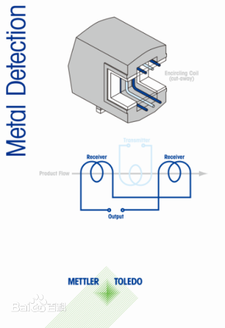 檢測(cè)系統(tǒng)